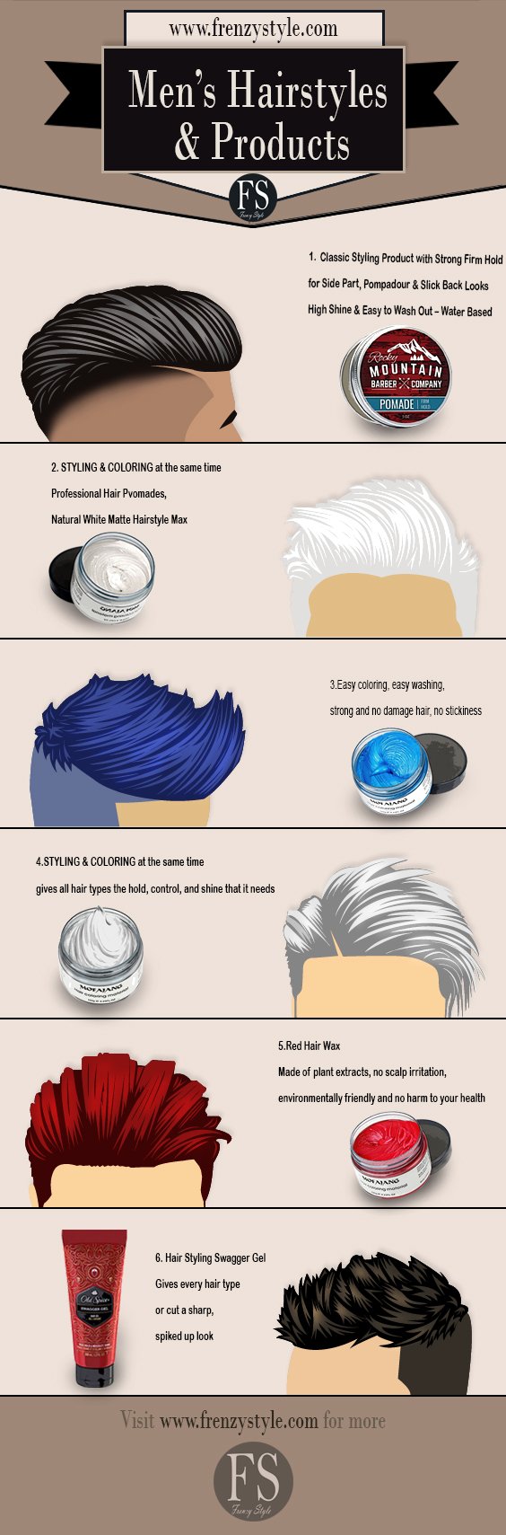 6 Popular Men's Hairstyles and Haircuts and the products associated with them
