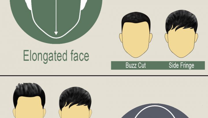 Matching men's haircuts for different face shapes