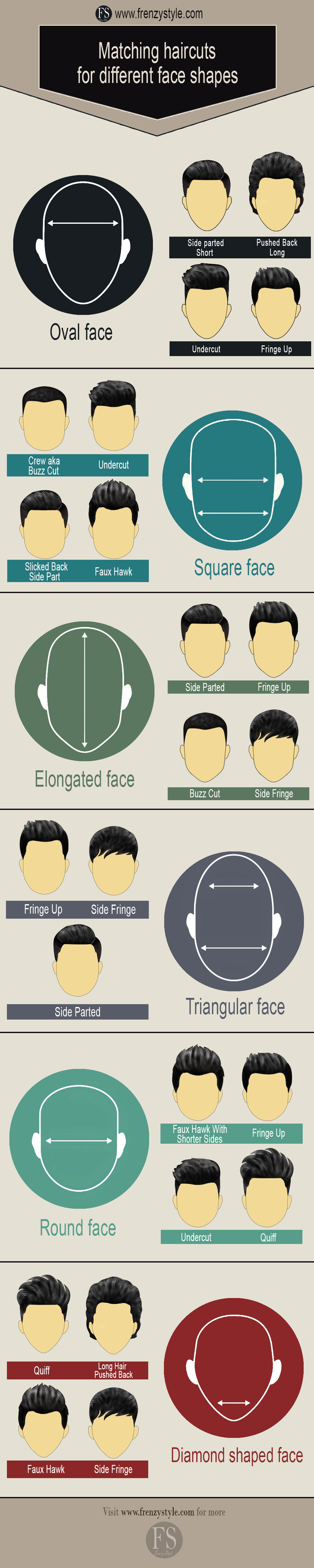 Matching men's haircuts for different face shapes